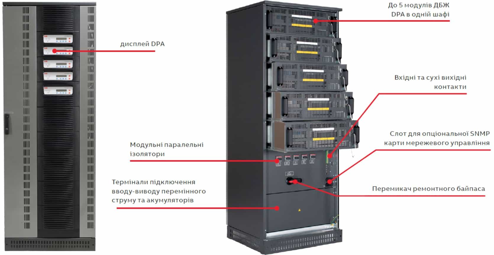 модельний ряд ДБЖ ABB Conceptpower DPA