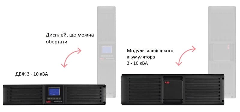 ДБЖ ABB серії PowerValue 11 RT