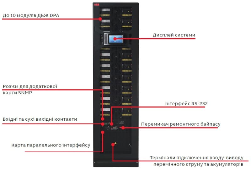 модельний ряд ДБЖ ABB UPScale ST
